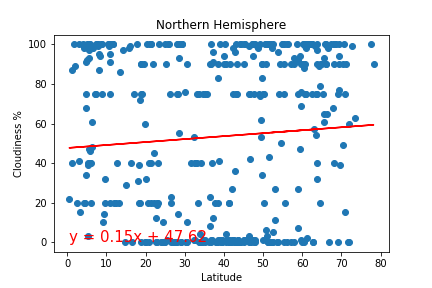 Figure1