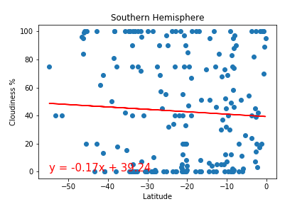 Figure1