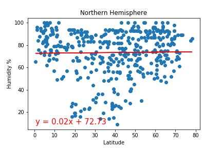 Figure1