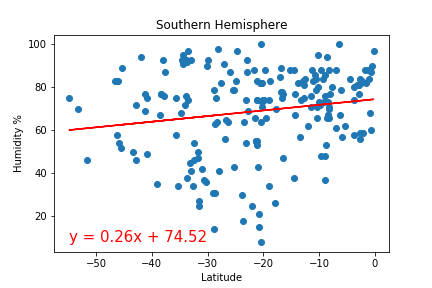 Figure1