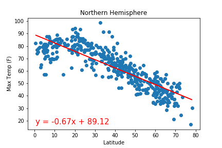 Figure1