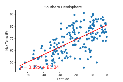 Figure1