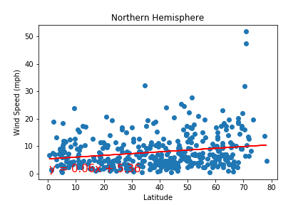 Figure1