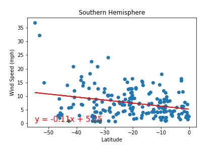 Figure1