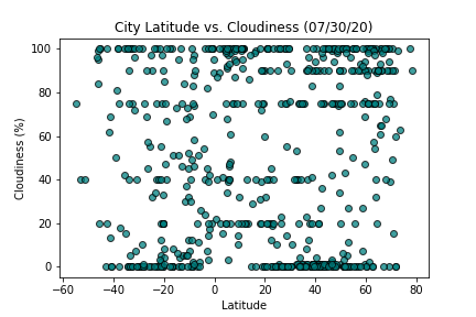 Figure1