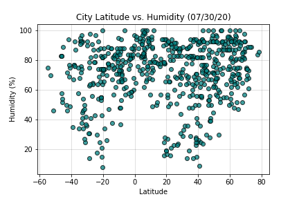 Figure1