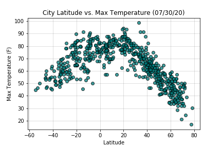 Figure1