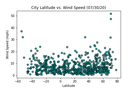 Figure1