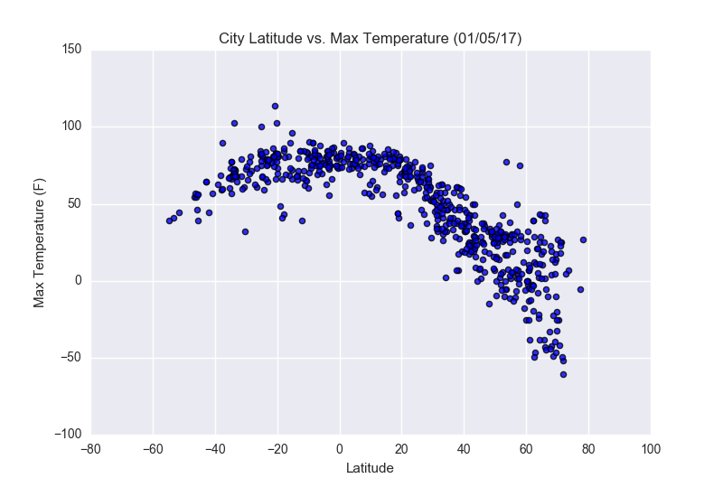 Figure1