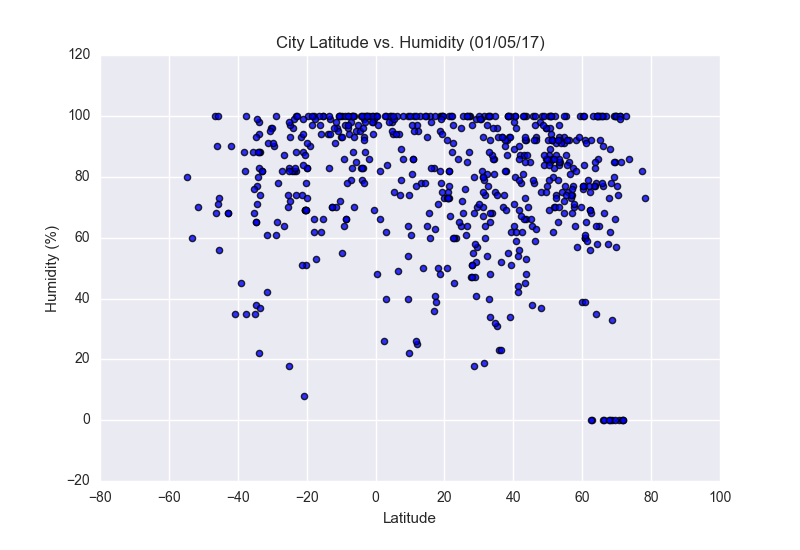 Figure2