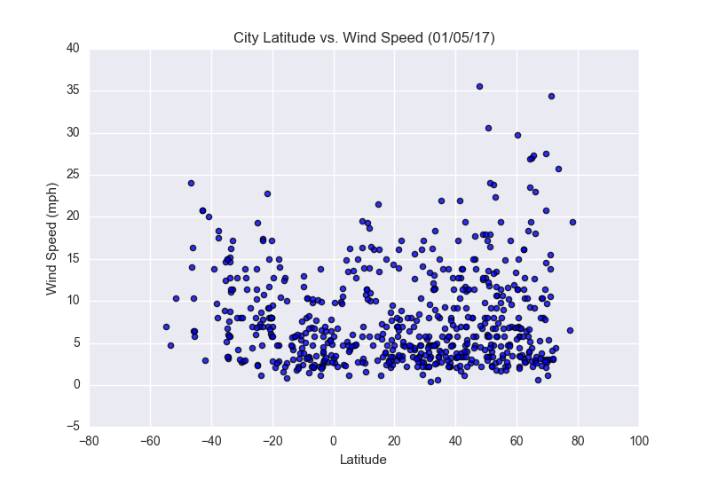 Figure4